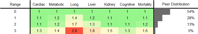 Salt Added to Food RR Male