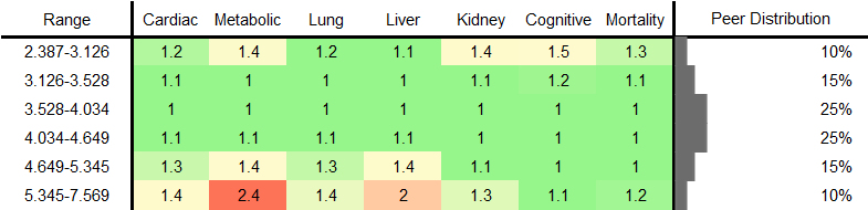 Saturated Fatty Acids RR Female