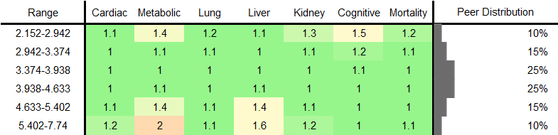Saturated Fatty Acids RR Male