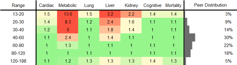 Sex Hormone-Binding Globulin (SHBG) RR Female