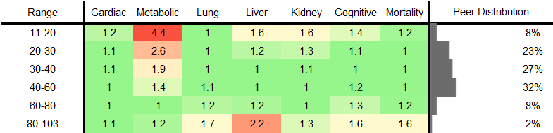 Sex Hormone-Binding Globulin (SHBG) RR Male