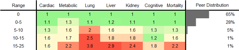 Spirits Consumption RR Female