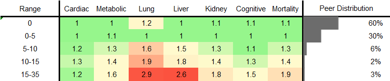 Spirits Consumption RR Male