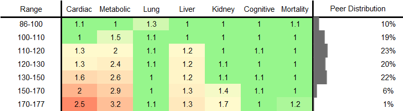 Systolic Blood Pressure RR Female