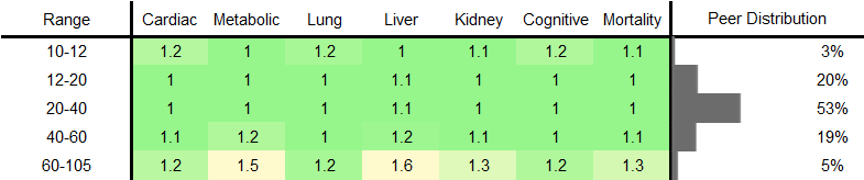 Testosterone RR Female