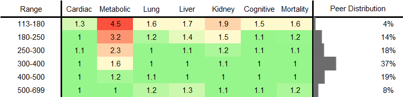 Testosterone RR Male
