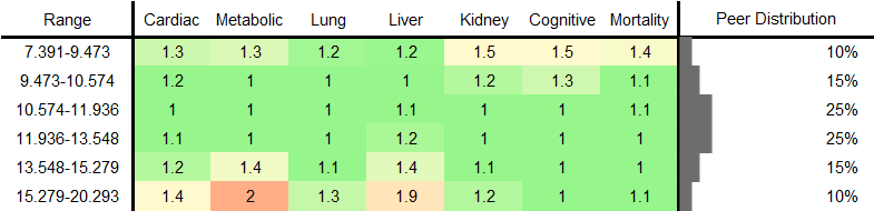 Total Fatty Acids RR Female