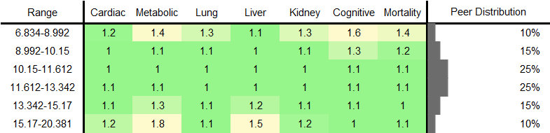 Total Fatty Acids RR Male