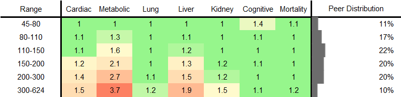 Triglycerides RR Male