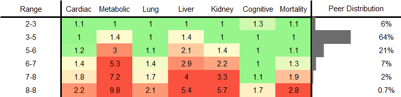 Uric Acid (Urate) RR Female