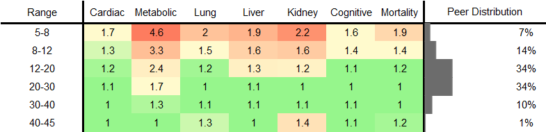 Vitamin D Level RR Female