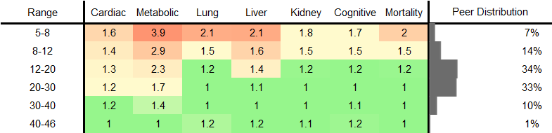 Vitamin D Level RR Male