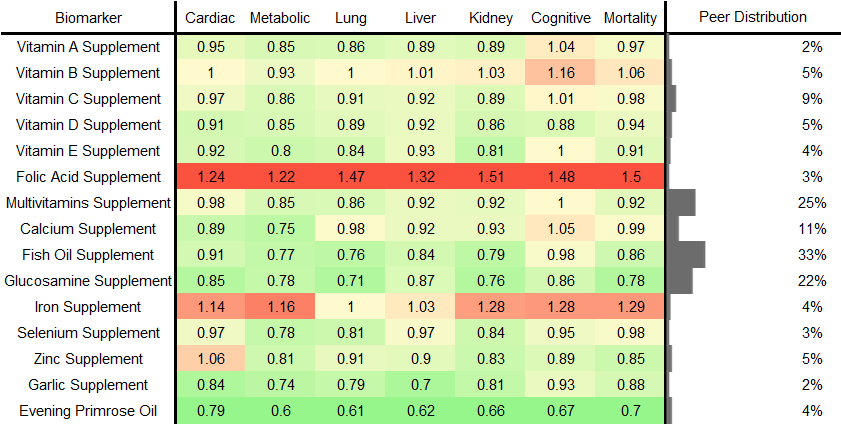General Vitamin Supplement RR Female