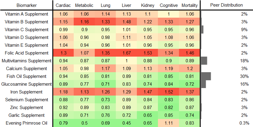 General Vitamin Supplement RR Male