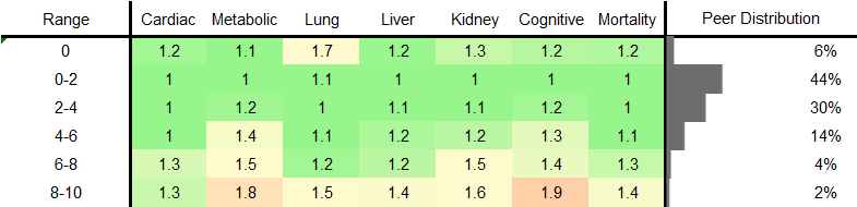 Water Intake RR Female