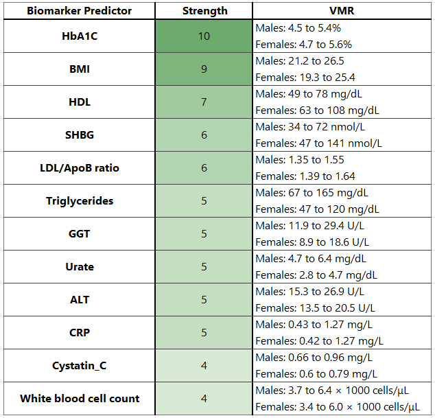 Metabolicvmr